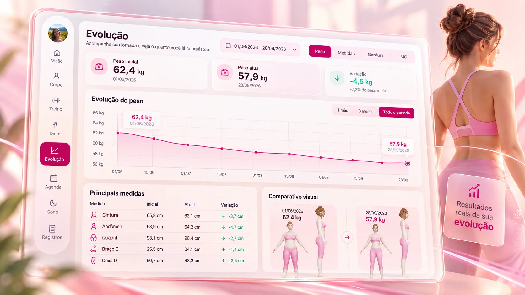 Tela de Evolução com gráfico de peso, principais medidas e comparativo visual