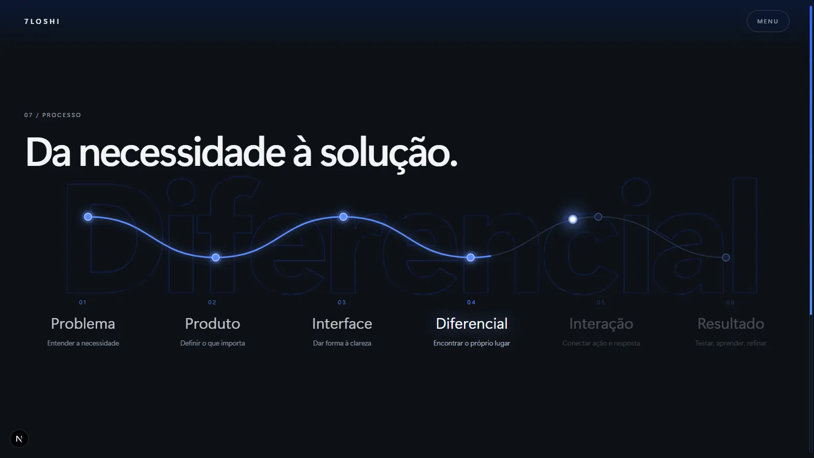 Recorte do próprio site: a linha do processo, da necessidade à solução