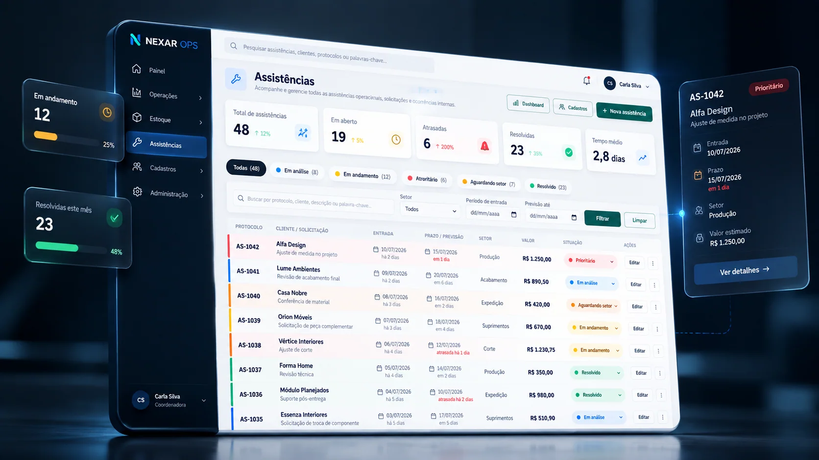 Tela de Assistências do NEXAR OPS com indicadores, filtros por situação, lista de protocolos com prazo, setor e valor, e o detalhe de uma assistência prioritária